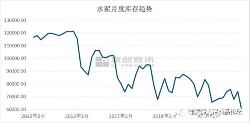 探究建材涨价真相：是供应还是需求？