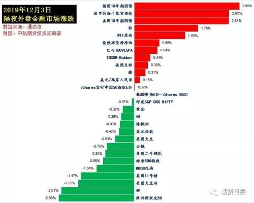 美国对巴西阿根廷再次竖起“关税”大棒 美股创两月来最大跌幅