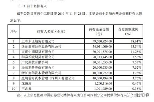 华夏饲料豆粕期货ETF本周首秀 前十大持有人名单中有7家期货机构