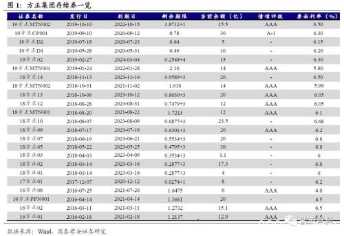 北大方正违约点评：余震未平 校企“信仰”加速退潮大幕开启