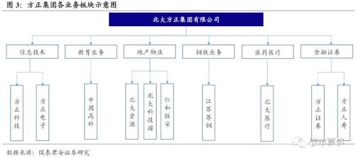 北大方正违约点评：余震未平 校企“信仰”加速退潮大幕开启