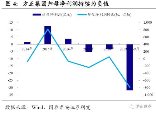 北大方正违约点评：余震未平 校企“信仰”加速退潮大幕开启