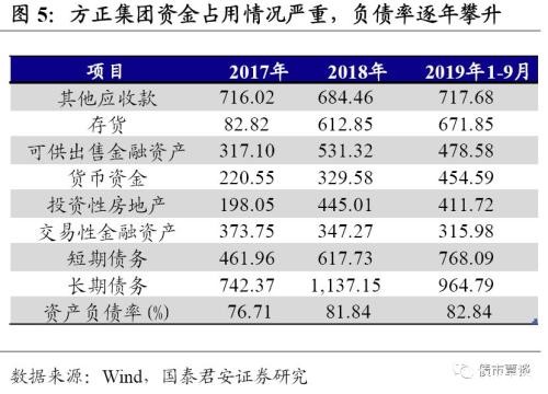 北大方正违约点评：余震未平 校企“信仰”加速退潮大幕开启