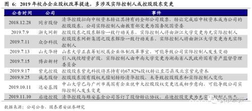 北大方正违约点评：余震未平 校企“信仰”加速退潮大幕开启