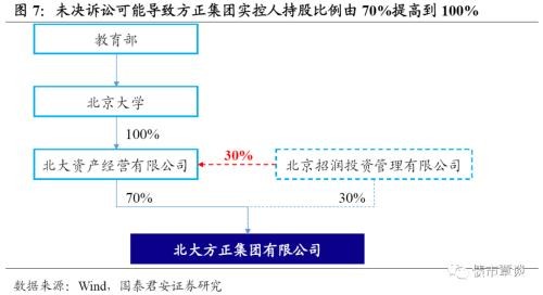 北大方正违约点评：余震未平 校企“信仰”加速退潮大幕开启