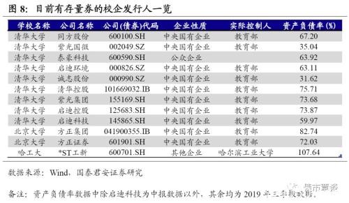 北大方正违约点评：余震未平 校企“信仰”加速退潮大幕开启