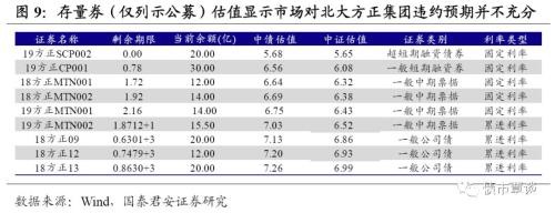 北大方正违约点评：余震未平 校企“信仰”加速退潮大幕开启