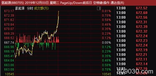 新能源车又迎大消息！15年超重磅规划来了 这一板块直线拉升