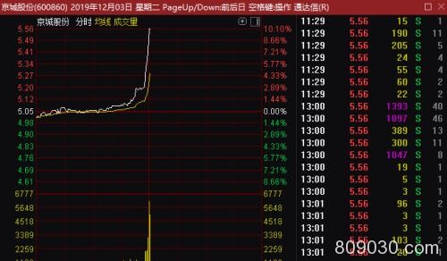 新能源车又迎大消息！15年超重磅规划来了 这一板块直线拉升