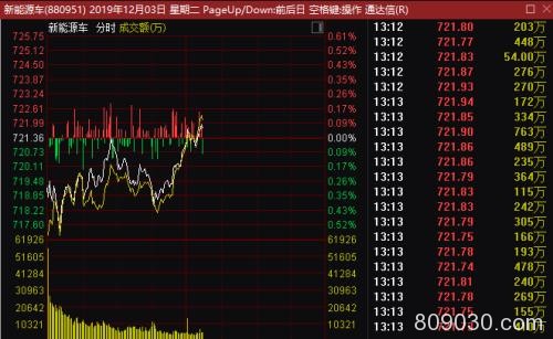 新能源车又迎大消息！15年超重磅规划来了 这一板块直线拉升