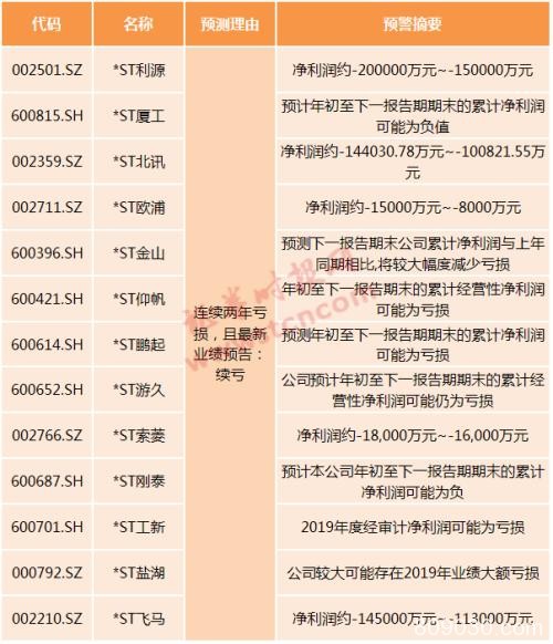 ST股年底例行“作妖”？15股批量涨停 实则炒作风险越来越高