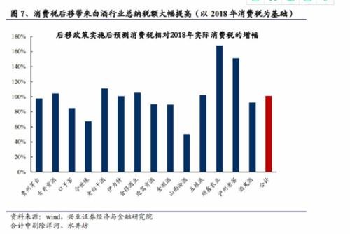 重大利空“虚惊一场” 茅台却已蒸发1400亿！业内喊话：报复性反弹要来