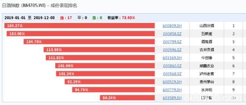 重大利空“虚惊一场” 茅台却已蒸发1400亿！业内喊话：报复性反弹要来