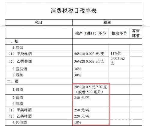 一则大消息刚刚落地：影响这个2万亿的板块 茅台们被错杀？