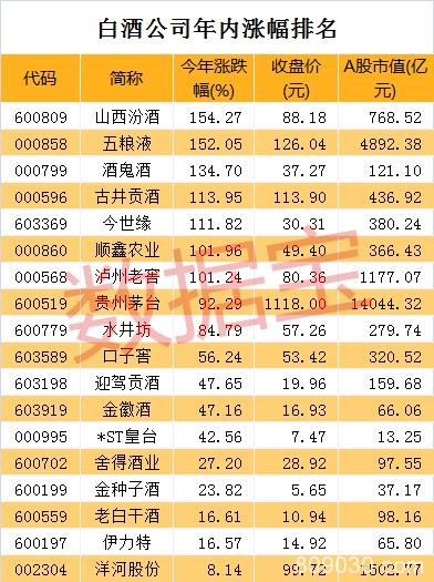 一则大消息刚刚落地：影响这个2万亿的板块 茅台们被错杀？