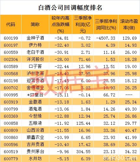 一则大消息刚刚落地：影响这个2万亿的板块 茅台们被错杀？