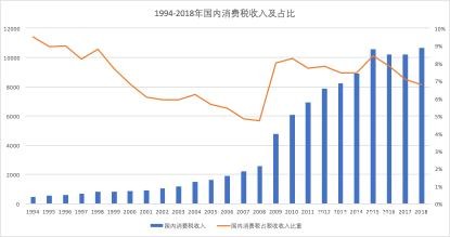 没有加税 茅台等白酒股一大利空出尽！