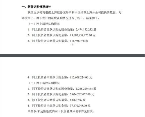 罕见护盘举措！1.19亿邮储银行包销股自愿加锁，期限至少30天涉资6.53亿，此前更有多项措施稳股价