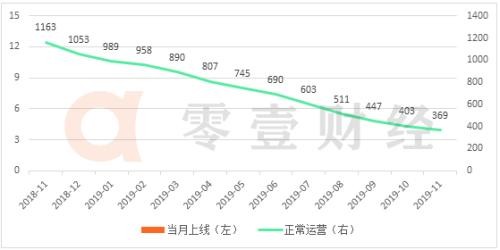 涉嫌非法吸收存款 麦子金服被立案侦查：15名高管被刑拘