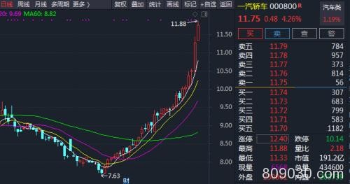 新能源汽车火了！发展规划刚刚下发，基金持仓却创两年新低，概念板块否极泰来？