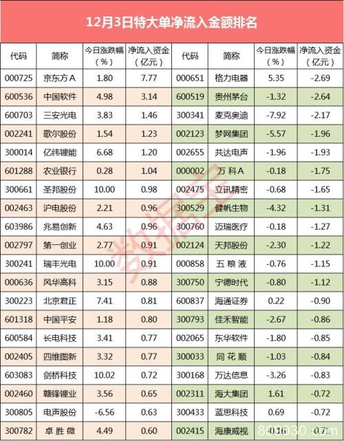 超级大单：医药行业大单资金持续流出 个股持续回调