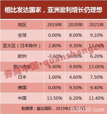 领涨资产已是强弩之末？国际资管巨头看淡明年A股科技、消费板块