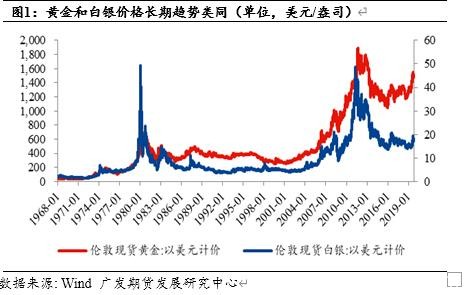 白银价格被低估了吗？