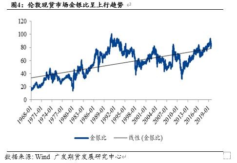 白银价格被低估了吗？