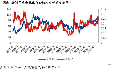 白银价格被低估了吗？