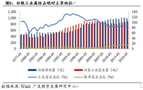 白银价格被低估了吗？