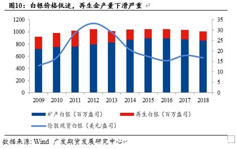 白银价格被低估了吗？