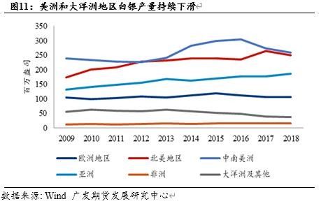 白银价格被低估了吗？