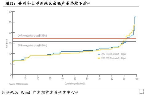 白银价格被低估了吗？