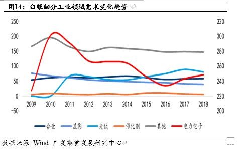 白银价格被低估了吗？