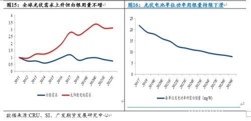 白银价格被低估了吗？