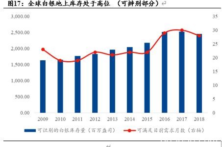 白银价格被低估了吗？