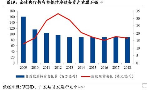 白银价格被低估了吗？