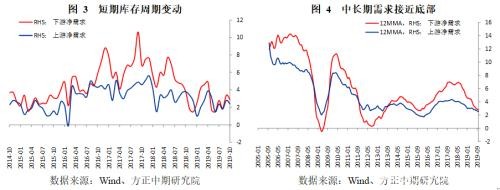 政策托底、需求管理与风险转移――2019年经济回顾与2020年展望