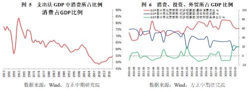 政策托底、需求管理与风险转移――2019年经济回顾与2020年展望