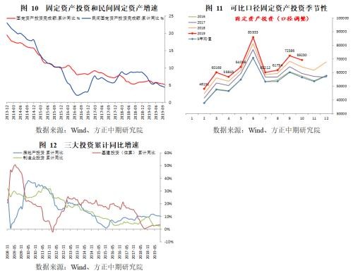 政策托底、需求管理与风险转移――2019年经济回顾与2020年展望