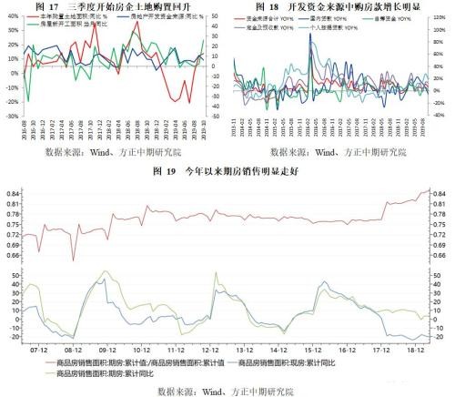 政策托底、需求管理与风险转移――2019年经济回顾与2020年展望