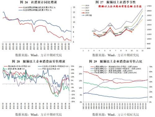 政策托底、需求管理与风险转移――2019年经济回顾与2020年展望