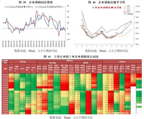 政策托底、需求管理与风险转移――2019年经济回顾与2020年展望