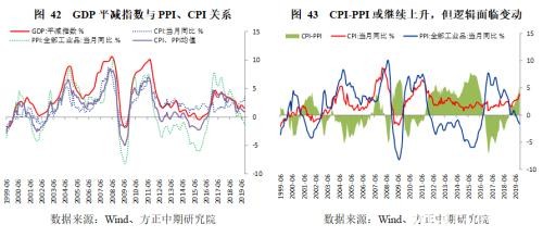 政策托底、需求管理与风险转移――2019年经济回顾与2020年展望