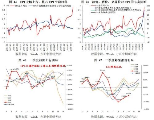 政策托底、需求管理与风险转移――2019年经济回顾与2020年展望