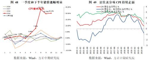 政策托底、需求管理与风险转移――2019年经济回顾与2020年展望