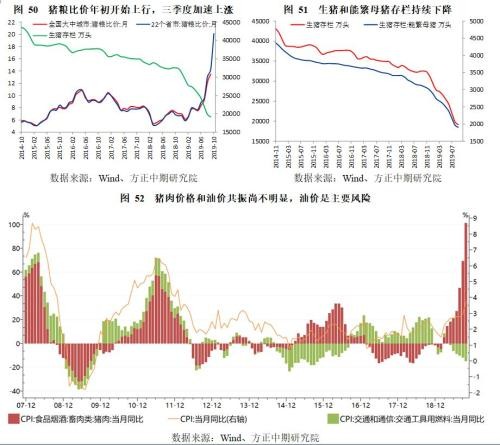 政策托底、需求管理与风险转移――2019年经济回顾与2020年展望