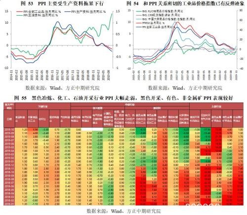 政策托底、需求管理与风险转移――2019年经济回顾与2020年展望