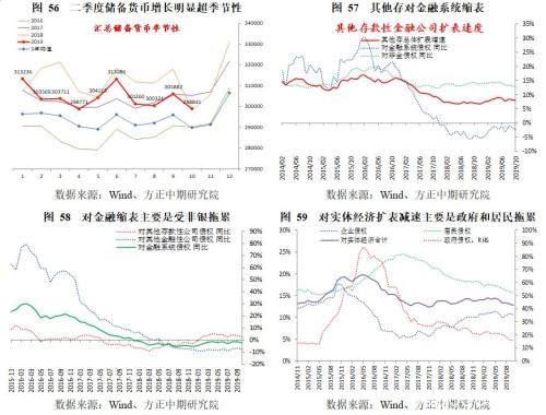 政策托底、需求管理与风险转移――2019年经济回顾与2020年展望