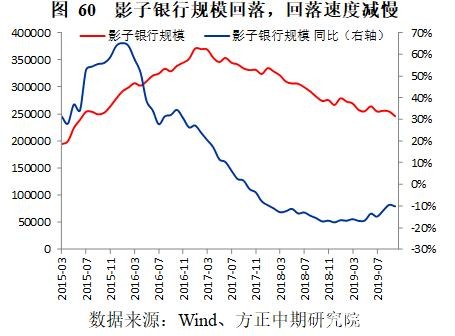 政策托底、需求管理与风险转移――2019年经济回顾与2020年展望